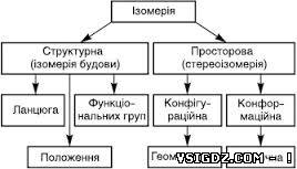 Презентація "Ізометрія"