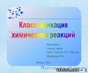 Презентація Класифікація хімічних реакцій
