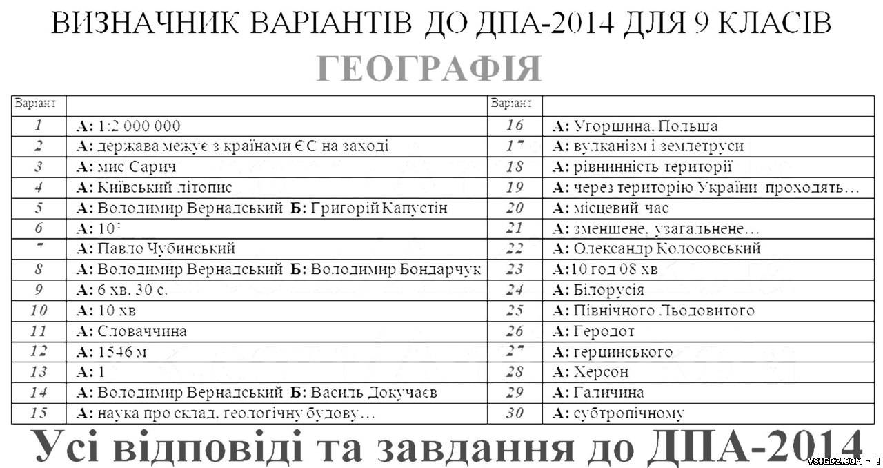 Визначник варіантів до ДПА географія 9 клас 2014