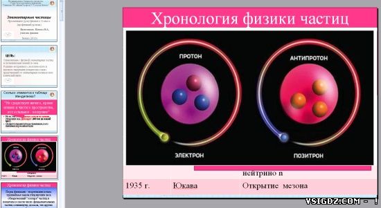 Презентація на тему "Елементарні частинки"