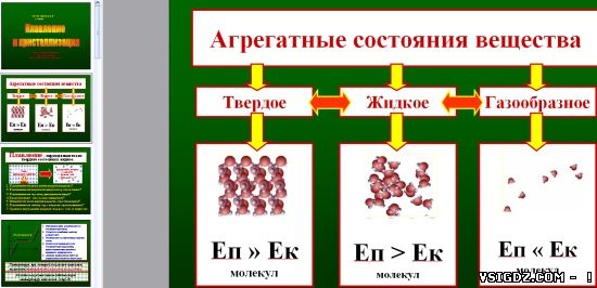 Презентація на тему "Плавлення і кристалізація"