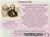 Презентація по літературі "Ф.М.Достоевский" Злочин і кара "