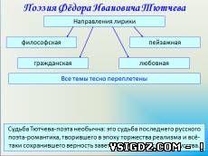 Презентація по літературі "Лірика Ф. І. Тютчева"