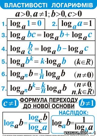 Таблиця логарифмів