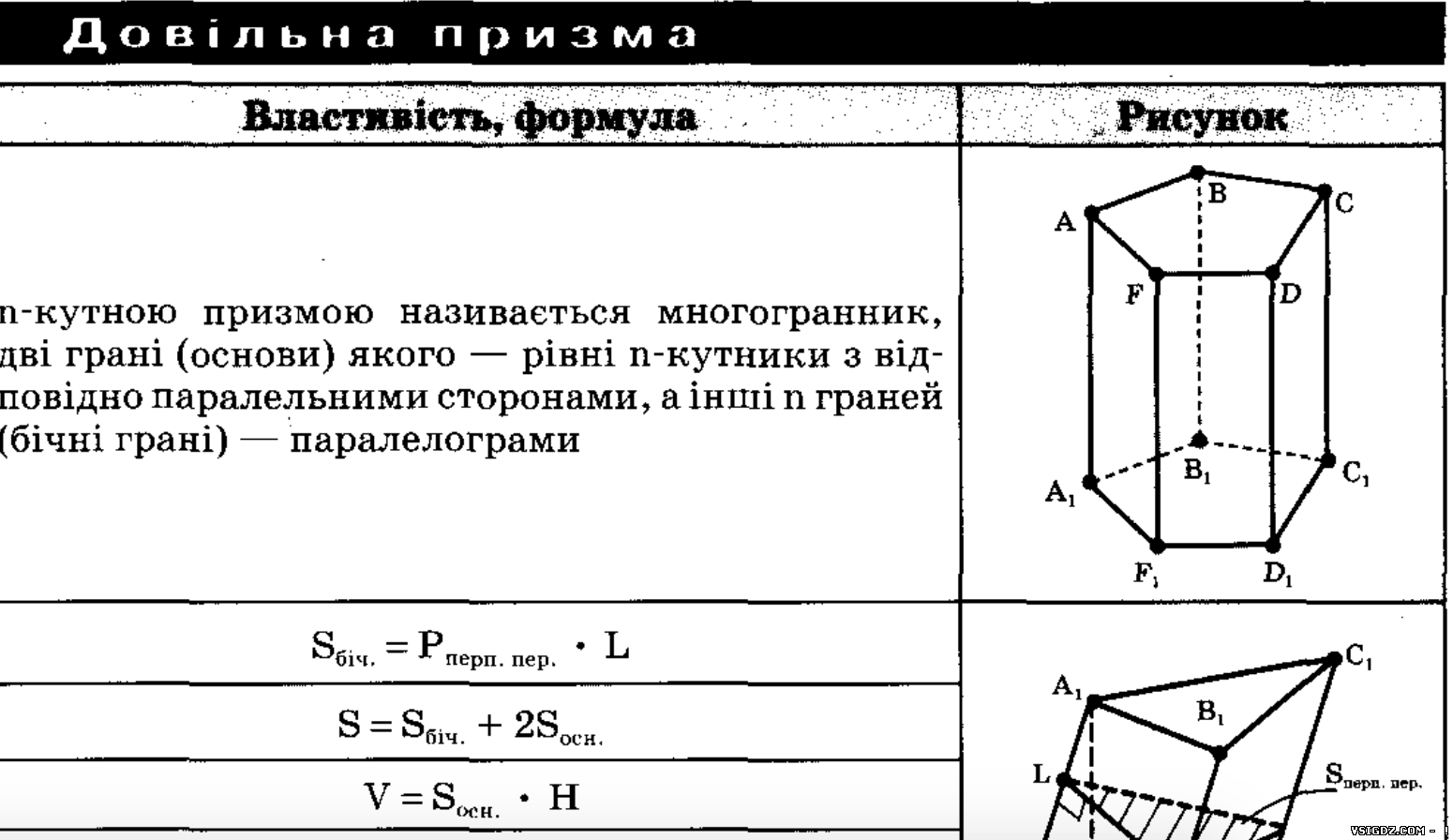 Таблиця формул з Стереометрії