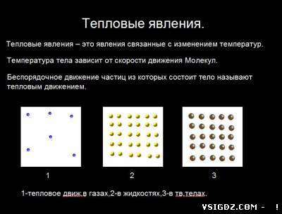 Презентація на тему - теплові явища